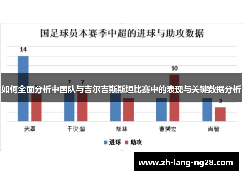 如何全面分析中国队与吉尔吉斯斯坦比赛中的表现与关键数据分析 如何全面分析中国队与吉尔吉斯斯坦比赛中的表现与关键数据分析