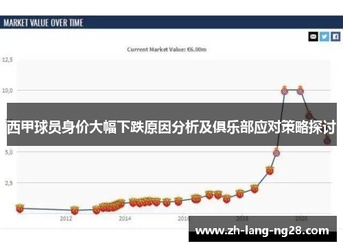 西甲球员身价大幅下跌原因分析及俱乐部应对策略探讨