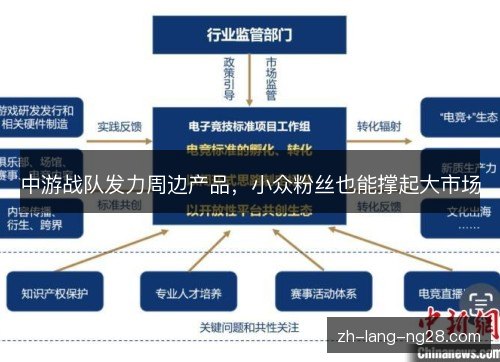 中游战队发力周边产品,小众粉丝也能撑起大市场 中游战队发力周边产品,小众粉丝也能撑起大市场