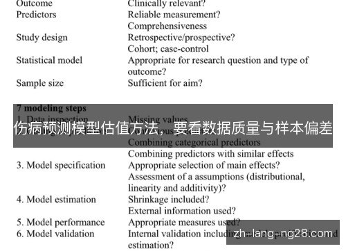 伤病预测模型估值方法，要看数据质量与样本偏差