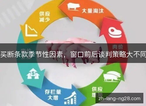 买断条款季节性因素,窗口前后谈判策略大不同 买断条款季节性因素,窗口前后谈判策略大不同